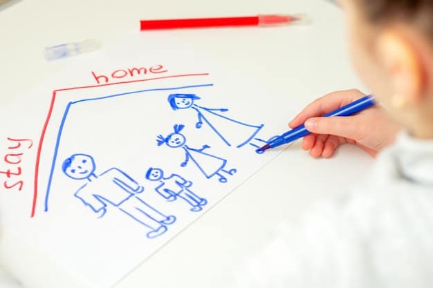 A flowchart visually outlining the steps to determine if someone qualifies as a qualifying child, emphasizing age, residency, and support tests.