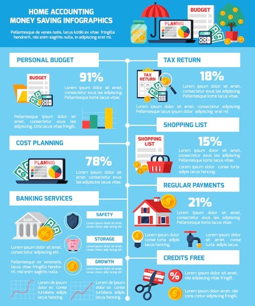 An infographic showing different categories of tax deductions for small businesses, such as home office, business expenses, and self-employment tax. The infographic uses icons and concise descriptions to explain each deduction.