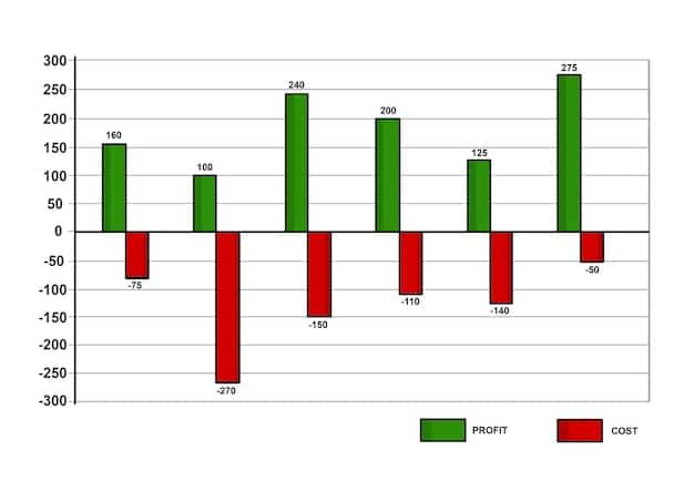 A bar graph illustrating the inflation rate over the past year, highlighting the recent surge to 4.9%, with annotations pointing out key contributing factors like supply chain issues and increased consumer spending.