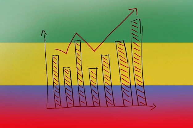 A graph showing the historical trend of the Consumer Confidence Index over the past 5 years, with a clear downward trend in recent months, highlighting the current decline. The graph includes labels for key economic events during that period.