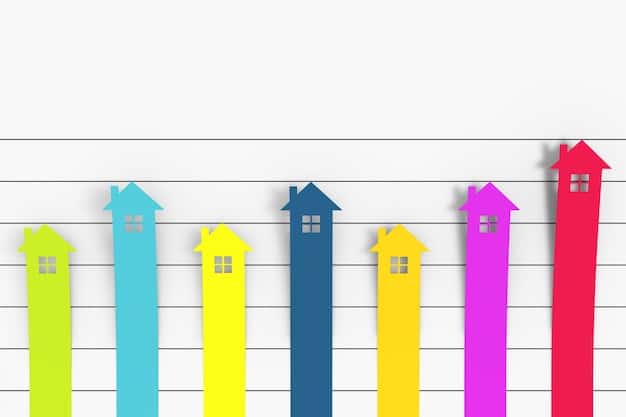 A graph showing the trend of mortgage rates over the past year, with a noticeable spike at the end, highlighting the 7% mark.