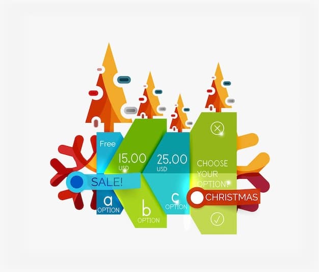 A graph illustrating the trend of retail sales over the past year, with clear labels for different months and categories of retail goods. The graph should be visually appealing and easy to understand.