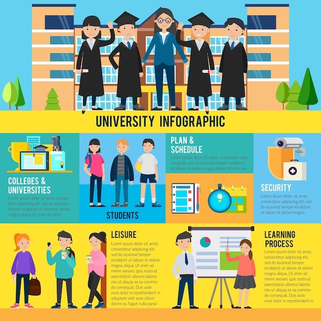 A detailed infographic outlining the various types of federal student loan forgiveness programs, including PSLF, IDR forgiveness, and Teacher Loan Forgiveness. It should clearly display timelines, eligibility criteria, and the application process for each program.