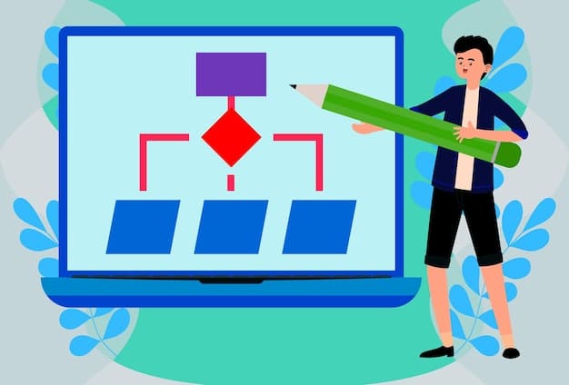 A graphic illustrating the step-by-step application process for PSLF, starting with gathering documentation, followed by completing the application form, submitting the form, and finally, tracking the application status.
