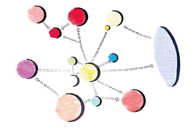 A mind map showing various branches and sub-topics related to a central theme. The map should use colors and visual cues to illustrate connections and hierarchies, placed on a wooden desk with a blurred background to keep it from drawing too much attention.