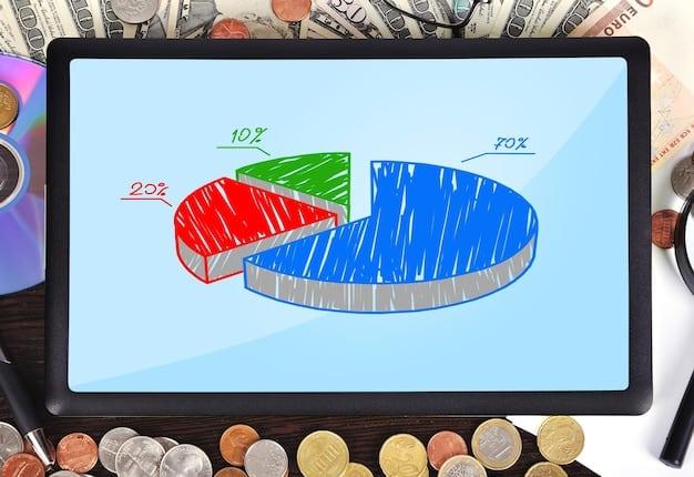 A visual representation of a budget breakdown, showing percentages allocated to essential expenses, savings, and discretionary spending.