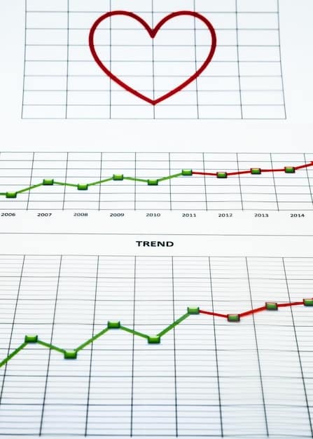 A graph showing the projected increase in healthcare costs over the next 10 years, with a steep upward trend. The graph is simple and easy to understand, with clear labels for the axes.