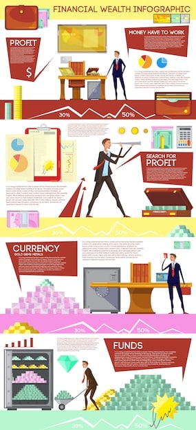 An infographic illustrating the process of tax-loss harvesting, showing how selling losing investments can offset capital gains and reduce overall tax liability.