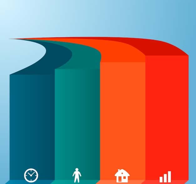 A bar graph showing the annual HSA contribution limits for individuals, families, and catch-up contributions, emphasizing the increasing values over the years.