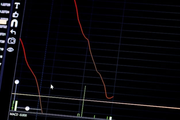 A graph showing the Dow Jones Industrial Average sharply declining over a single trading day, represented with a red line plummeting downwards. The axis labels are clearly visible, indicating the scale of the drop and the time frame.