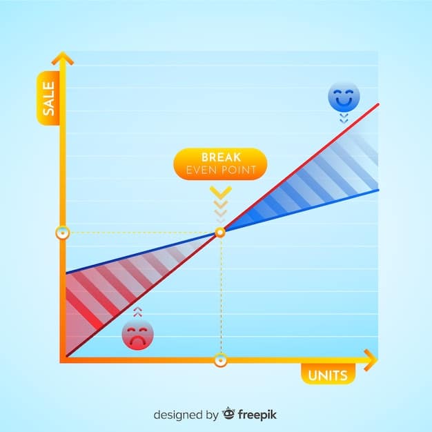 A visual representation of the yield curve, showing both a normal upward-sloping curve and an inverted curve, with annotations explaining the economic implications of each shape.