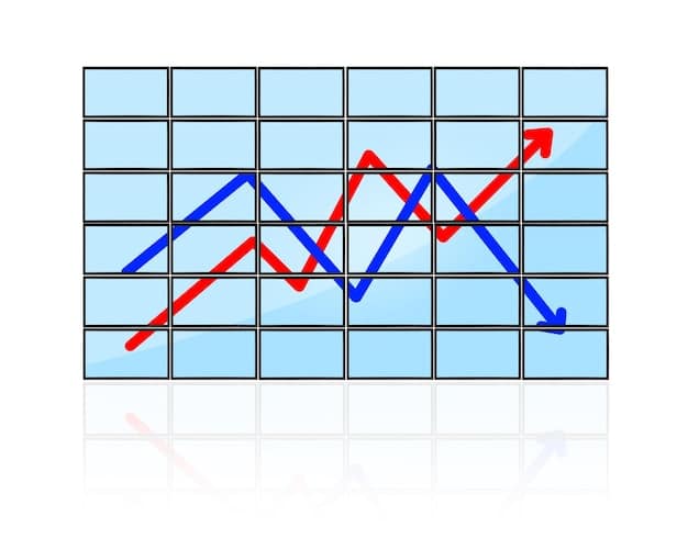 A graph showing two intersecting lines, one representing inflation trending upwards and the other representing interest rates also trending upwards. Annotations highlight key economic events that caused these trends.