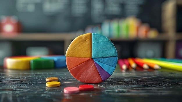 A pie chart breaking down the qualified education expenses covered by a 529 plan, including tuition, fees, books, supplies, and room and board.
