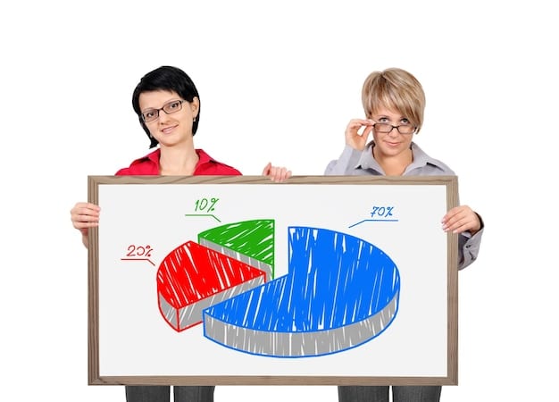 A graph comparing the old Expected Family Contribution (EFC) calculation with the new Student Aid Index (SAI) calculation, highlighting the key differences and factors considered in each formula.