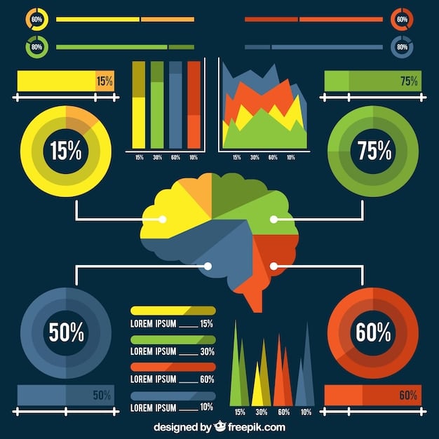 An infographic displaying different types of quantifiable metrics like percentages, numbers, and data charts, with text emphasizing the importance of using metrics in a resume. The infographic is colorful and easy to understand.