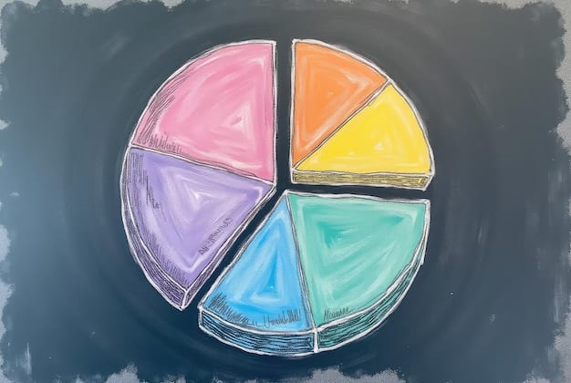 A pie chart illustrating a college student's typical expenses, such as tuition, rent, food, and entertainment. The chart is colorful and easy to understand, highlighting the distribution of expenses.