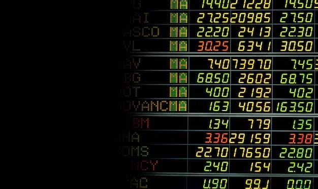 A close-up of an electronic stock ticker displaying fluctuating numbers and graphs. The numbers are predominantly red and green, indicating both losses and gains. The image symbolizes the volatile nature of the financial market.