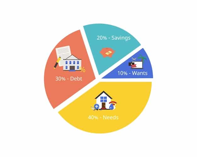A pie chart illustrating asset allocation in a 529 plan, showing a diversified portfolio mix with different asset classes.