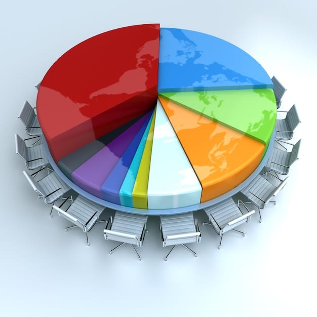 A circular diagram illustrating asset allocation, showing pie slices representing different investment types such as stocks, bonds, and real estate, with arrows indicating periodic rebalancing to maintain the desired ratio.