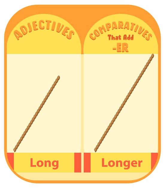 A side-by-side comparison graphic illustrating the old FAFSA form versus a simplified, shorter FAFSA form. Text on the simplified form reads: 
