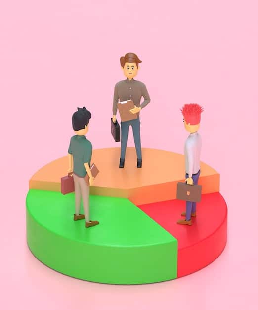 A pie chart illustrating the factors that contribute to the Student Aid Index (SAI), including student income, parent income, student assets, and parent assets.