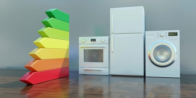 A split-screen showing an old, inefficient appliance on one side and a new, energy-efficient appliance on the other, highlighting the benefits of upgrading.