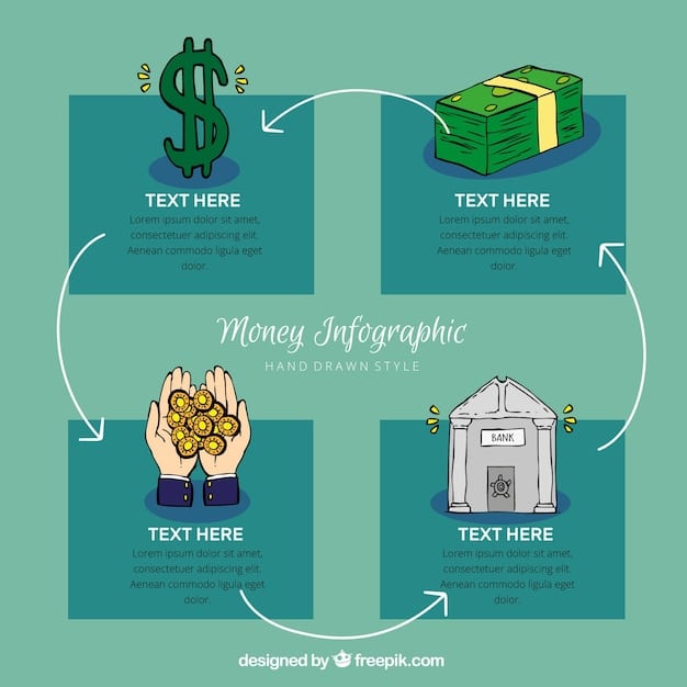 A flowchart illustrating the tax-loss harvesting process, showing the steps from identifying losing investments to reinvesting in similar assets while avoiding the wash-sale rule.